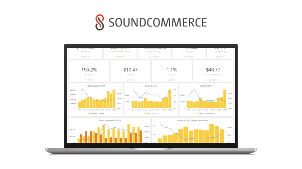 SoundCommerce Expands SoundCommerce Campaign, Data and Intelligence for Retail Acquisition Marketers